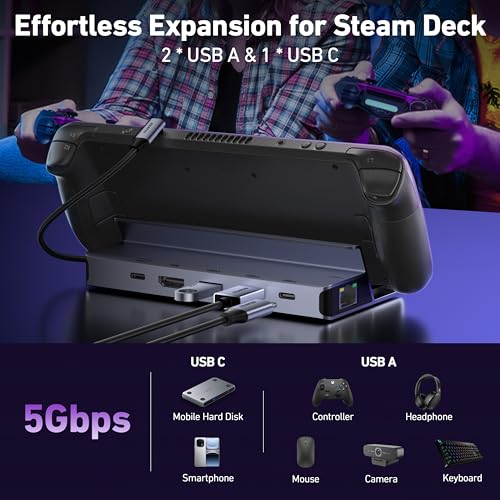 BENFEI Steam Deck Dock, Docking Station for Steam Deck (OLED)/ROG Ally/Legion Go, 6-in-1 USB C Hub with HDMI 4K@60Hz, 1Gbps Ethernet, 1xUSB C 2X USB 3.0 Port, PD 100W Charging