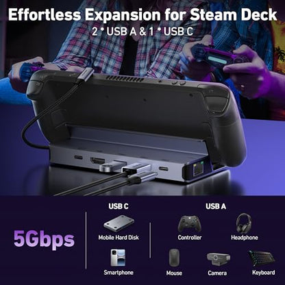 BENFEI Steam Deck Dock, Docking Station for Steam Deck (OLED)/ROG Ally/Legion Go, 6-in-1 USB C Hub with HDMI 4K@60Hz, 1Gbps Ethernet, 1xUSB C 2X USB 3.0 Port, PD 100W Charging