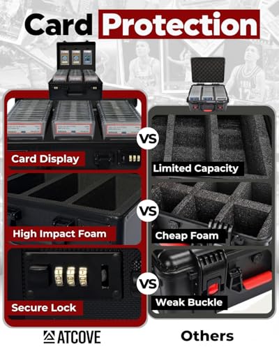 Graded Card Case – Durable PSA Slab Case with Combination Lock – 3 Row Graded Card Storage Box with 6 Foam Inserts – Compatible with PSA, GMA, HGA, NGS, SGC, CSG – Holds up to 480 Top Loaders - size: 3 Row