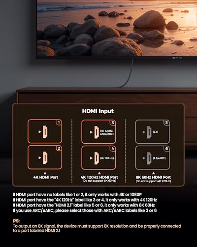 Silkland 8K HDMI ARC/eARC Cable 2.1 for Soundbar 6.6ft, 8K@60Hz 4K@120Hz | 48Gbps High Speed HDMI Cord for Home Theater, Dolby Atoms, DTS:X Compatible for Vizio Samsung Bose Soundbar, UHD TV, Blu-ray - size: 6.6 Feet
