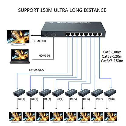 492ft HDMI Splitter Extender 1x8 Video Over CAT5 CAT6 CAT7 Ethernet Cable | Support Loop Out, Over IP, Gigabit Switch, for Surveillance, Church, and Venue TV - size: 1x8 1080P 492ft