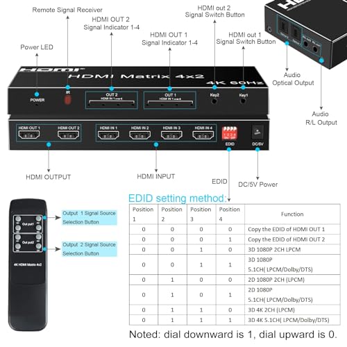 4K@60Hz HDMI Switch Splitter 4 in 2 Out w/Remote, Optical Audio and 3.5mm | HDMI Matrix Switch Supports Audio Extractor, Auto Downscaler, HDMI2.0, HDCP2.2 and 3D for PS5, Xbox, TV and Monitor