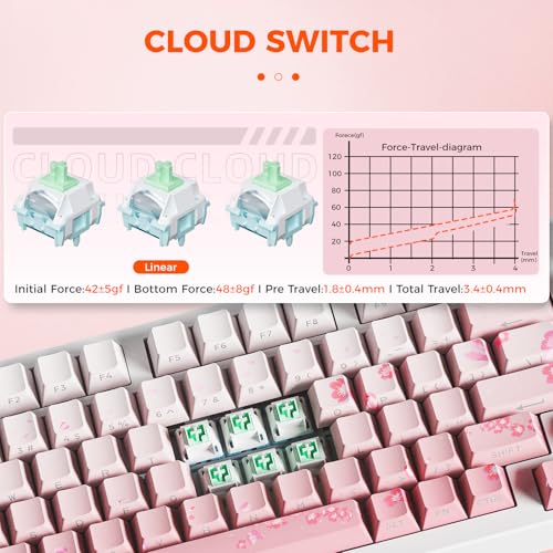 DAREU EK75PRO Sakura Pink Wireless Mechanical Keyboard,75% Hot Swap Creamy Gaming Keyboard with Knob,RGB Backlit,Gasket Custom Structure,Side Printed PBT Keycaps,2.4Ghz/BT5.1/USB-C, for Win/MAC - color: Pink