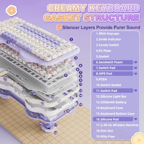 YUNZII C75 Wireless Mechanical Keyboard,75% Layout, Hot-Swappable NKRO,BT5.0/2.4G/USB-C Mode,Dye-Sub PBT MOA Keycaps,RGB Gasket Mount,Cute Cake Design for Mac/Win/Gaming (Purple, Candy Switch) - color: Purple, size: Candy Switch