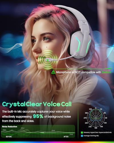 WESEARY Wireless Gaming Headset with Mic for Ps5, Ps4, PC| 3D Spatial Audio | 20ms Ultra-Low Latency, 2.4GHz Bluetooth 5.4 Gaming Headphones, 1200mAH Battery Life for FPS Gamers, White - color: White