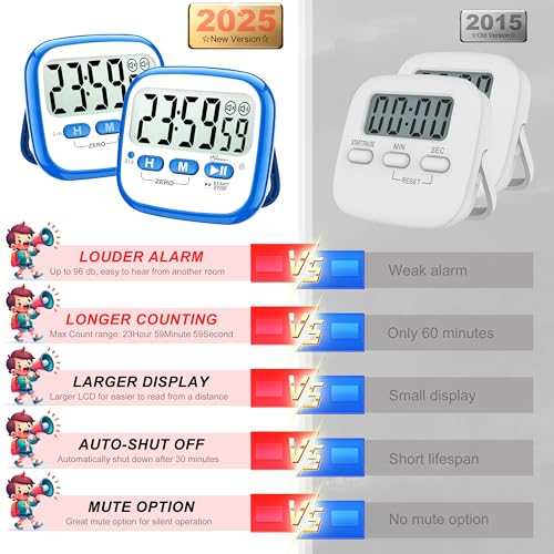 AyayaBoss 2-Pack Magnetic Kitchen Timers for Cooking, Digital Stop Watch Countdown Timer for Kids, Teachers, Classroom, Office, Exercise - Battery Included - color: Digital Timer 2 Pack - Blue
