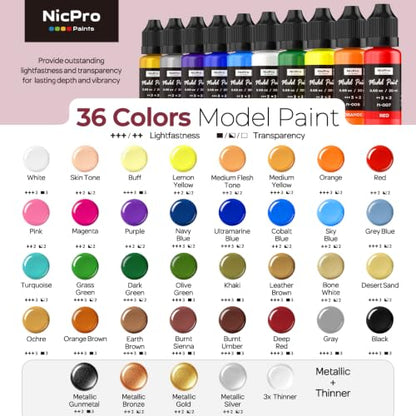 Nicpro All-In-One Miniature Painting Kit, Starter Paint Set with 36 Colors | Model Paint & Thinner(20ml), Palette, 11 Detail Paint Brushes Drybrush, Miniature Paint Set for Models, Scale Figures, Crafts - color: 36 Colors + Thinner + Brush