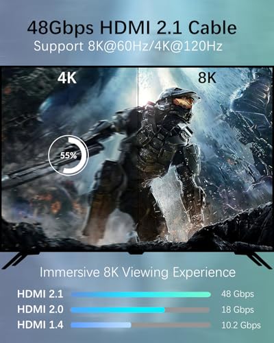 Eaeon 4FT Ultra High Speed 8K/4K HDMI to HDMI Cable Braided Gold-Plated,48Gbps,ARC,3D,HDCP 2.2/2.3,eARC,HDR 10,DTS:X,Compatible for Laptop,Monitor,Projector,PS5/4/3,Xbox One,Fire/Roku TV,Blu-ray,HDTV