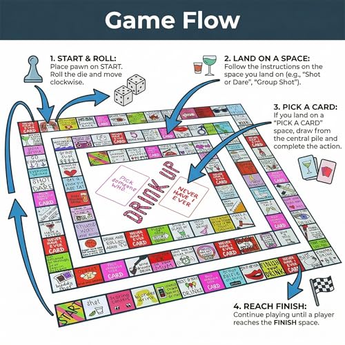 Second Edition Interactive Party Board Game Mat, Official Funny Group Game with Fun Challenges for Adults, Families & Friends’ Gatherings (2-8 Players)