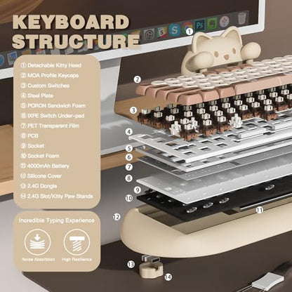 YUNZII C68 Silicone Cute Cat Mechanical Keyboard (Brown,Cocoa Cream Switch) | Wireless Triple Mode BT5.0/2.4G/Wired, RGB Backlit NKRO, Cute Cat Silicone Ergonomic Design for Win/Mac - color: Brown, size: Cocoa Cream V2 Switch