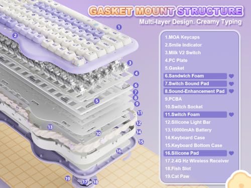 YUNZII C98 Cute Cake Wireless Mechanical Keyboard(Purple, Milk Switch) | 99 Keys with Number Pad, Hot Swap, PBT MOA Keycaps, BT5.0/2.4G/USB-C, Gasket Mount, Custom RGB Backlit for Win/Mac - color: Purple, size: Milk V2 Linear Switch