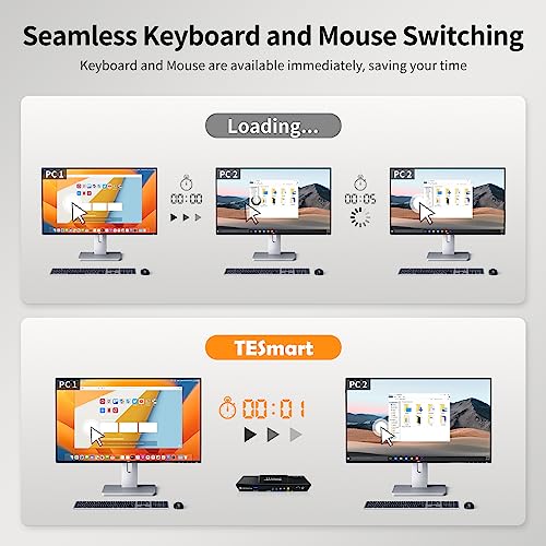 TESmart USB 3.0 HDMI KVM Switch 1 Monitor 2 Computers 4K@60Hz, L/R Audio & Microphone, 2 Port EDID Emulators, Hotkey Switching, Button Switching with Remote Switch and All Input Cables - size: USB 3.0 for 2 computers 1 monitor