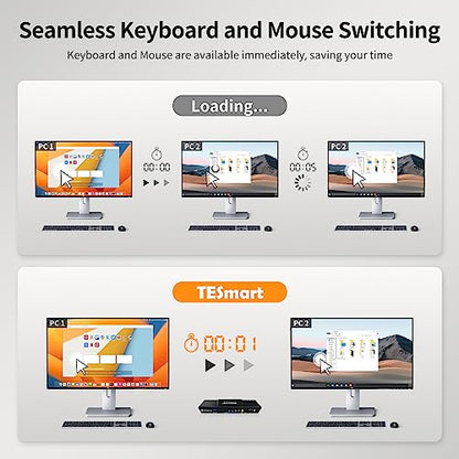 TESmart USB 3.0 HDMI KVM Switch 1 Monitor 2 Computers 4K@60Hz, L/R Audio & Microphone, 2 Port EDID Emulators, Hotkey Switching, Button Switching with Remote Switch and All Input Cables - size: USB 3.0 for 2 computers 1 monitor