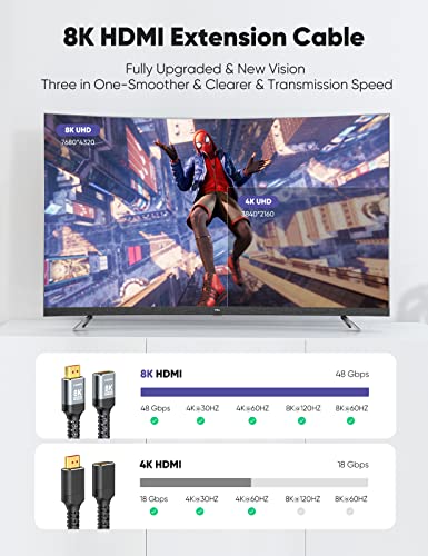 Highwings 8K 4K HDMI Extender, HDMI Extension Cable 2.1 4K@30Hz/ 60Hz/ 120Hz, Ultra high Speed HDMI Male to Female Adapter Compatible with Xbox PS5 PS4 Roku TV Stick Blu Ray Player HDTV Laptop PC 1FT - color: Grey, size: 1 feet, style: 8k 1pack