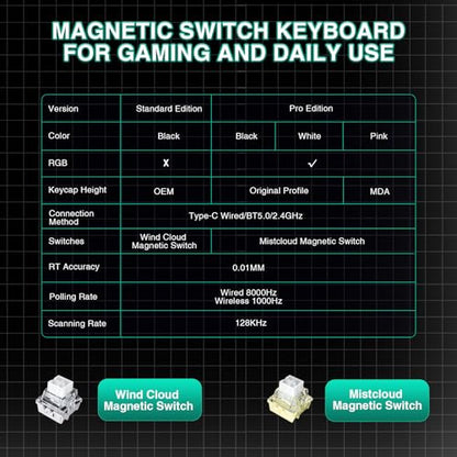 Aula MINI60 HE Wireless Gaming Keyboard 60%,Hall Effect Rapid Trigger Magnetic Keyboard,8000Hz Polling,Tri-Mode(BT5.0/2.4GHz/USB-C),Hot Swappable Compact Mechanical Keyboard for Gamer(Black) - color: Black