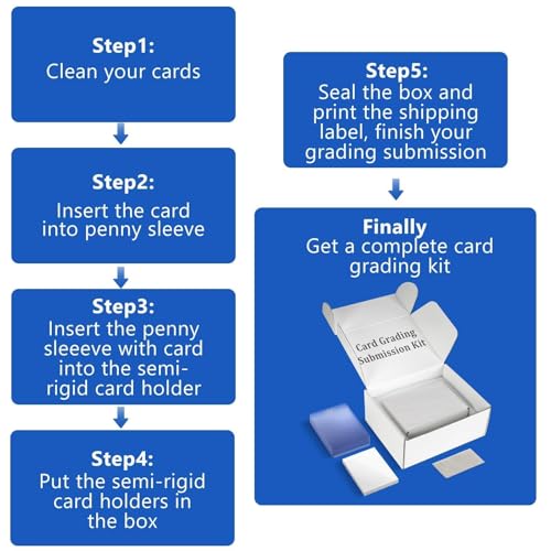 DEDC Card Grading Submission Kit Card Grading Shipping Mailing Box for PSA, CGC, SGC Trading Card- 25 Semi Rigid Card Holders, 50 Card Sleeves, 1 Shipping Label + 1 Wiping Cloth (3-Set-Universal) - size: 3-set- Universal
