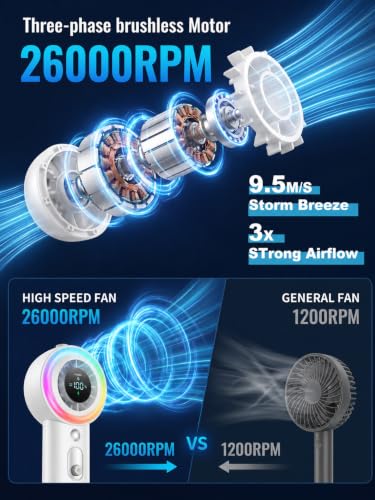 Handheld Fan with Mist, Portable Fan, 1-199 Speed, AC-Level Ice Cooling | Personal Fan, 26000 RPM Turbo Fan, 40ml Water Tank & 5000mAh Battery Mini Fan for Travel, Makeup, Camping, Outdoors - color: White