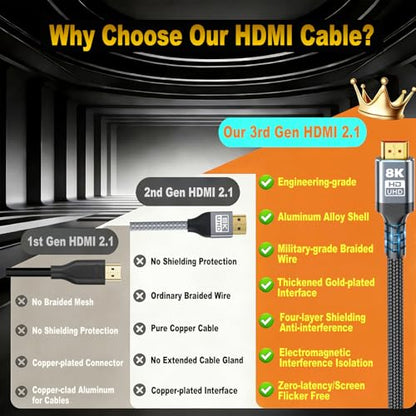 20FT 8K HDMI 2.1 Cable, Military Grade Nylon Braided, 48Gbps Gold-Plated Ultra High Speed HDMI Cord, 10K 8K@60Hz 4K@120Hz, Compatible with TV, PS5, Xbox, Projector & Sound System | 8K@60Hz 7680x4320, 4K@120Hz Gaming Monitor Cable Supports Dynamic HDR 10+