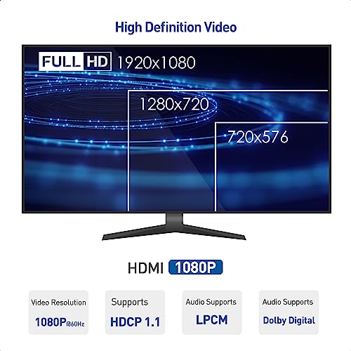 Cable Matters Wall Mount HDMI Extender Set, Transmitter & Receiver | Up to 300ft, TCP/IP, 1080p, 1-to-Many Setup, HDMI over Ethernet Extender, Model 103002 - style: Standard Set