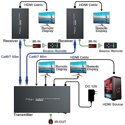 4K @60Hz HDMI Extender Splitter 1x2 Video by CAT5 CAT6 CAT7 Ethernet Cable | Extend 196ft, with IR, Support HDR10-Loop Out-Poc, Work with large UHD TVs, for Church, Classroom, Sports Events - size: 1x2 4K60Hz 196ft