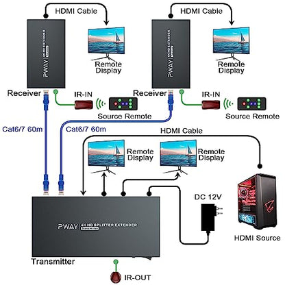 4K @60Hz HDMI Extender Splitter 1x2 Video by CAT5 CAT6 CAT7 Ethernet Cable | Extend 196ft, with IR, Support HDR10-Loop Out-Poc, Work with large UHD TVs, for Church, Classroom, Sports Events - size: 1x2 4K60Hz 196ft