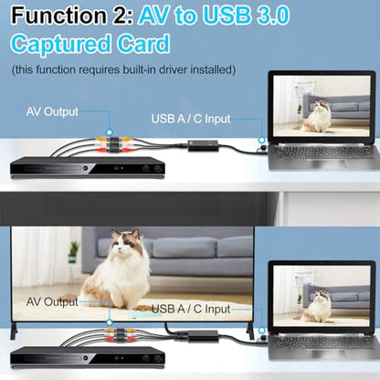 Herfair VHS to Digital - RCA to HDMI Converter, USB Video Capture Card for Hi8/VCR/DVD/AV/PS2/Wii Analog to Digital Adapter for Saving Old Memories to Modern Laptop Computer Electronics