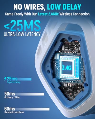 Tatybo Wireless Gaming Headset with Mic, 7.1 Sound 50mm Driver, Blue White | 3-mode 2.4G/BT 5.3/USB-C; 30H battery; low latency for PS5/PS4/PC/Switch/Laptop/Mobile - color: Blue White