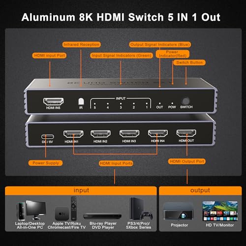 HDMI Switch 5 in 1 Out, 8K@60Hz 4K@240Hz HDMI 2.1 Splitter, 48Gbps Ultra HDMI Switcher with Remote, Supports 3D/HDR10+/HDCP2.3, Compatible with PS5/4 Xbox Nintendo Switch Apple TV Roku Fire Stick