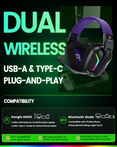 WESEARY Wireless Gaming Headset for PS5, PS4, PC, Switch & Mac| 2.4GHz USB | Bluetooth 5.4 Gaming Headphones with Mic, 20ms Ultra-Low Latency, 50H Battery Life, 3D Spatial Audio, Dynamic Lighting - color: Soft Purple