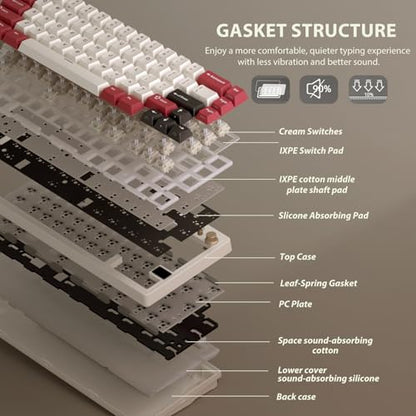 RK ROYAL KLUDGE M65 Wireless Mechanical Keyboard with Volume Knob, 60% Tri-Mode Gaming Keyboard 2.4G/BT/USB-C, Gasket Mount, Battery Display, PBT Keycaps, Hot-Swappable Cream Switch, White - color: red, size: cream switch
