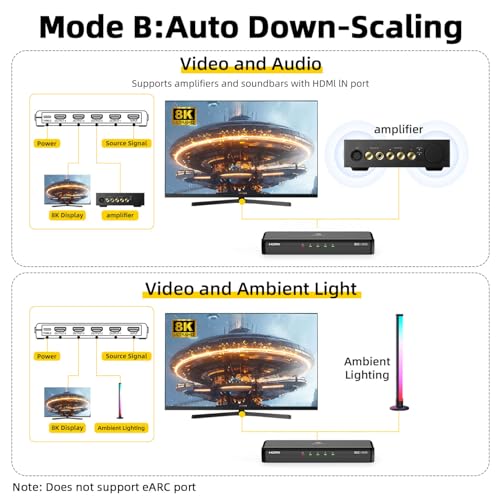 8K HDMI Splitter 1 in 4 Out (Mirror Only) – HDMI 2.1 | 8K@60Hz, 4K@240Hz DSC, 4K@120Hz, Auto Downscaling, 48Gbps, HDCP 2.3, Duplicate Screens for Multiple Monitors, TV, PS5, Xbox