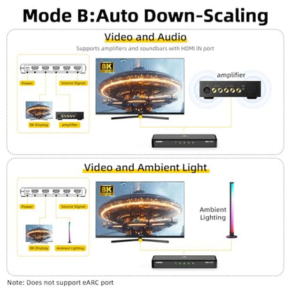 8K HDMI Splitter 1 in 4 Out (Mirror Only) – HDMI 2.1 | 8K@60Hz, 4K@240Hz DSC, 4K@120Hz, Auto Downscaling, 48Gbps, HDCP 2.3, Duplicate Screens for Multiple Monitors, TV, PS5, Xbox