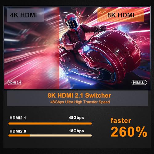 HDMI Switch 5 in 1 Out, 8K@60Hz 4K@240Hz HDMI 2.1 Splitter, 48Gbps Ultra HDMI Switcher with Remote, Supports 3D/HDR10+/HDCP2.3, Compatible with PS5/4 Xbox Nintendo Switch Apple TV Roku Fire Stick