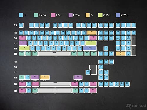 Ranked Pudding v2 PBT Keycaps | 145 Double Shot Translucent ANSI US & ISO Layout | OEM Profile for Full Size, TKL, 75%, 65% and 60% RGB Mechanical Gaming Keyboard (White) - color: White