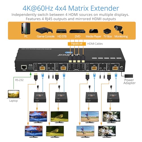 gofanco 4K60Hz 4x4 HDMI Matrix Extender Splitter (Matrix44HD2CAT) | 230ft Cat6/7 Extension, 4K60Hz 4:4:4, HDR, HDCP 2.2/1.4, IR, PoC, EDID, Auto Downscale, 8 Video outputs 4 HDMI+4 RX, Web GUI - size: 4K60Hz 4x4 Cat
