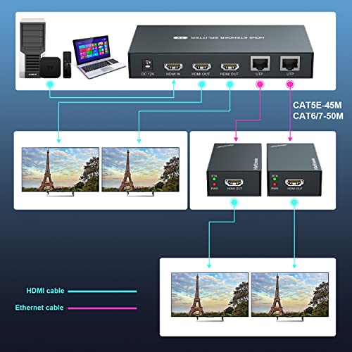 HDMI Extender Splitter 1x2 1080P@60Hz Over Cat 5E/6/7 Ethernet Cable 165ft | Support EDID Copy POC Function (1 in 2 out), for Church, Classroom, Business Activity, Multi Video Displays - size: 1x2 1080P 165ft