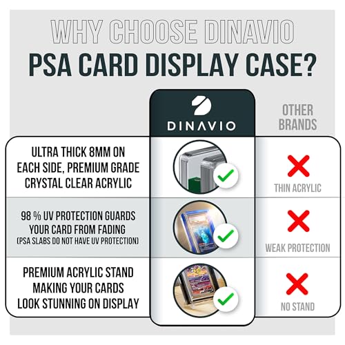 Dinavio Crafthouse PSA Graded Card Display Acrylic Case for Standard PSA and CGC Slabs - Slab Case - PSA Card Case - Graded Card Display Case - Updated Dimensions - Stand Included (Purple) - color: Purple