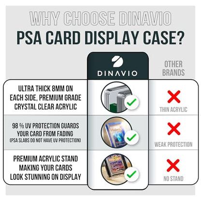 Dinavio Crafthouse PSA Graded Card Display Acrylic Case for Standard PSA and CGC Slabs - Slab Case - PSA Card Case - Graded Card Display Case - Updated Dimensions - Stand Included (White Border) - color: White Border