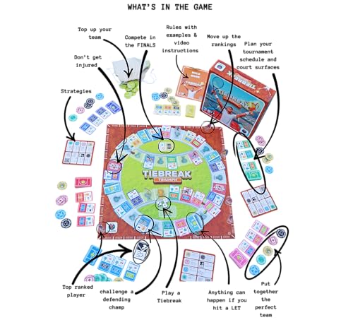 Tennis Board Game for Adults & Kids - 2-6 Player Strategy Game | Tennis Gifts for Men, Women & Fans | Family Game Night | World's First Tennis Tour Board Game