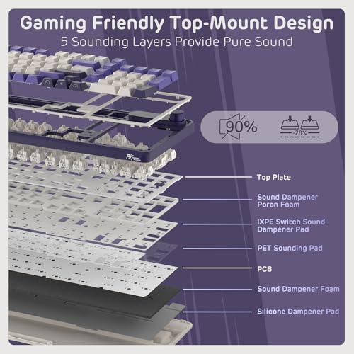 RK ROYAL KLUDGE S98 Wireless Mechanical Keyboard w/Smart Display & Knob | 96% Top Mount RGB Gaming Keyboard BT/2.4G/USB-C, Hot Swappable, Cushioned 5-Layer Noise Dampening, Massive Battery, 98 Keys - color: Lavender Purple, size: Tactile Beige Switch