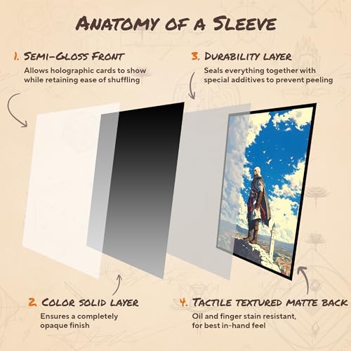 Skybound Creed - MTG Card Sleeves, 104ct, Standard Size, Smooth | Perfect for Double Sleeving, Smudge Resistant Matte Back, Standard 66x92mm - Compatible with Magic The Gathering & TCG Cards - color: Skybound Creed, size: Smooth
