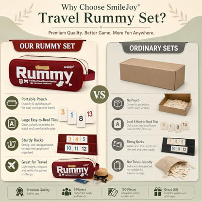 Smilejoy Rummy Cube 6 Players Edition, Full Size Travel Rummy Game Set with Travel Portable Canvas Bag,Classic Board Game for Adults and Kids |160 Tiles | 6 Playing Racks |1 Timing | (2-6 Player) - style: Large (2-6 player)