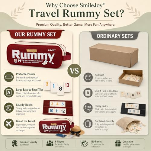 Smilejoy Rummy Cube 6 Player Edition,160 Tiles with Travel Canvas Bag | Large color numbered melmine tiles, 6 playing racks, 4 joker, Timer, carry bag,Travel tile game for Festival Gift choice - size: Large (2-6 player)