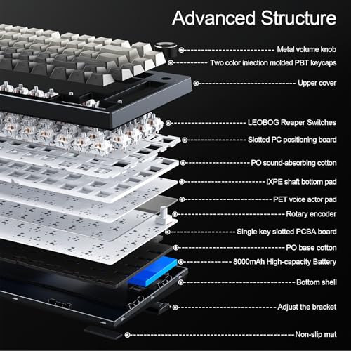 Gurjot Wireless Mechanical Keyboard, 75% Hot Swappable Custom Keyboard with Knob,PBT Keycaps,BT5.0/2.4GHz/USB-C,RGB Backlit, Mechanical Gaming Keyboards for PC/Tablet/PS/Xbox - color: Black gradient gray