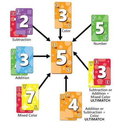 Fireside Games Ultimatch, Cooperative Pyramid Card Game, Award-Winning | Match by Color Number and Math, Ages 10+, 1-5 Players, Family Game Night