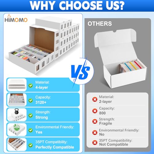 8 Pack Trading Card Storage Box 25000+ Count Cards Storage Box with 48 Card Divider White Sports Card Boxes Bulk Card Cases Cardboard Card Collection Trading Card Boxes for Basketball MTG TCG Cards - size: 8 Set-2