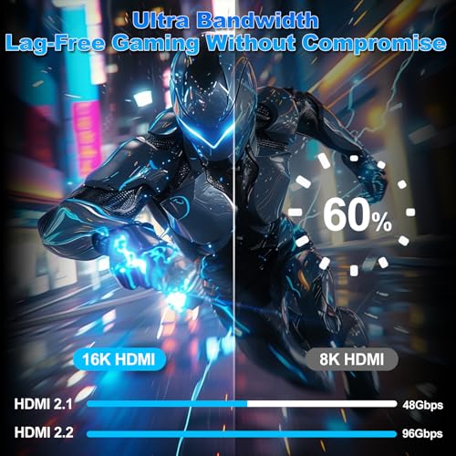 16K 10K 8K HDMI 2.2 Cable 16FT/5M, 96Gbps Ultra High Speed Hdmi Braided Cord Support 16K@60Hz 8K@240Hz 4K@480Hz, HDCP 2.2 & 2.3, HDR 10,eARC, DTS:X, for Roku TV/PS5/Blu-ray, Home Theater - size: 16FT