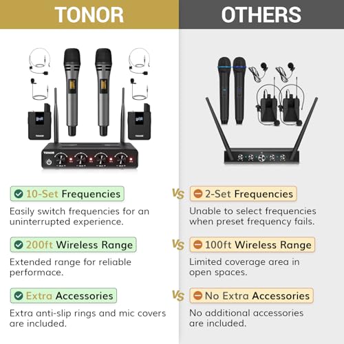 TONOR Wireless Microphone System, 4 * 10-Channel UHF Cordless Handheld Mic Set with Headset/Lavalier Lapel Mics, Bodypack Transmitter, Receiver, 60 m/200ft Range for Karaoke Singing Church PA Speaker - style: 2 Handheld 2 Bodypack Mics
