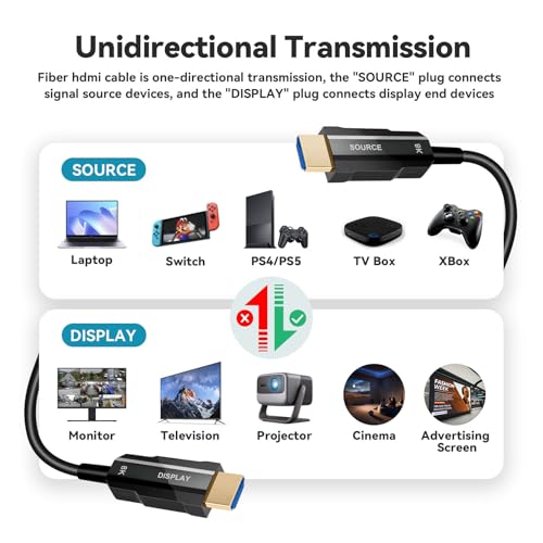 8K HDMI 2.1 Cable 25ft, Fiber Optic HDMI Cable, Ultra High Speed Thin HDMI Cord, 48Gbps, 8K@60Hz 4K@120Hz, Dynamic HDR, eARC, HDCP 2.2&2.3, 3D, for HDTV Monitor Game Laptop Xbox PS4/PS5 - size: 25ft/7.5m