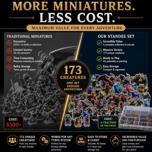 DND Miniatures Starter Set 173 Fantasy Figures for Tabletop Campaign | Acrylic flat minis with 40 bases for 1-inch grid battle maps, beginner DM gift with broad monster variety and sorted storage - style: 2d-stater-set